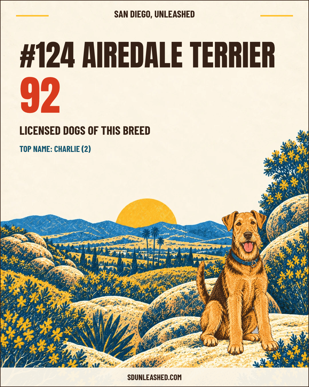 Airedale Terrier share card