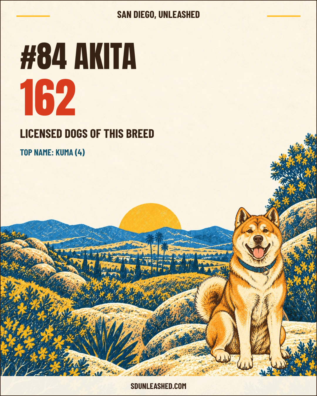 Akita share card