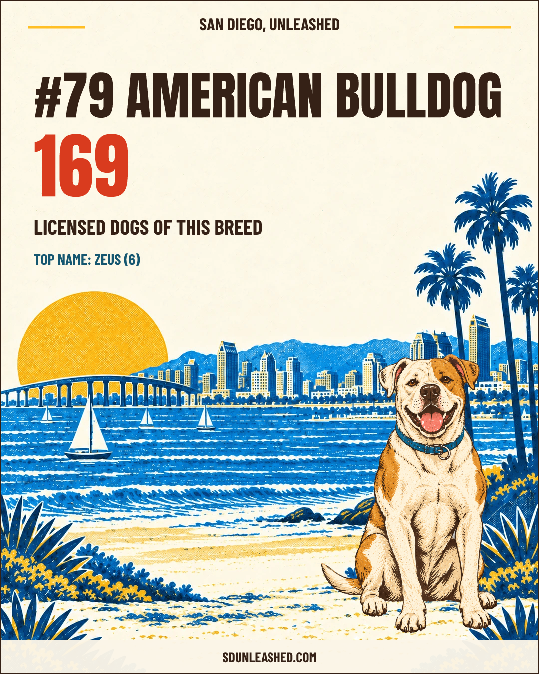American Bulldog share card