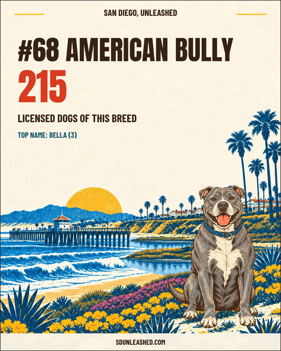 American Bully share card