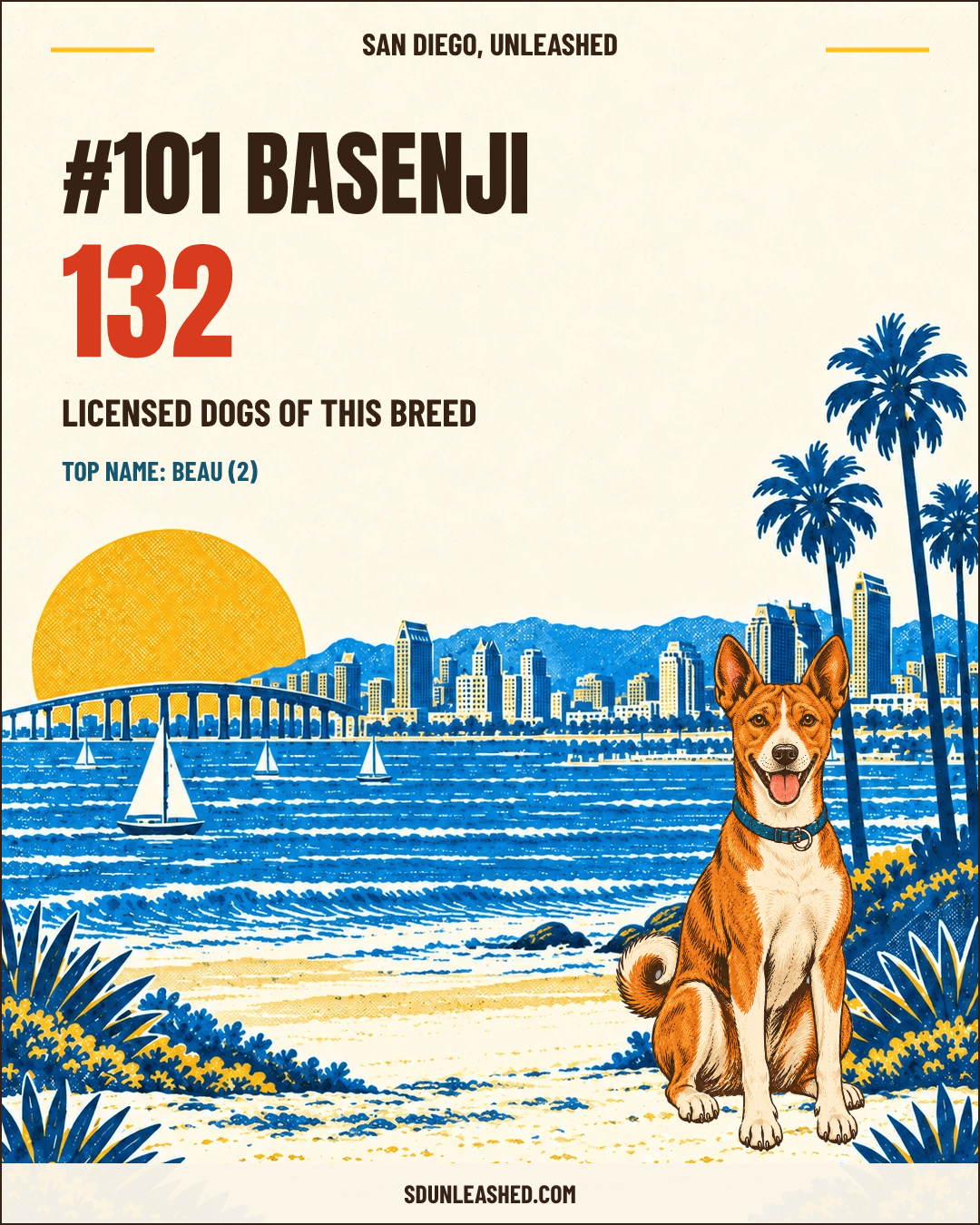 Basenji share card