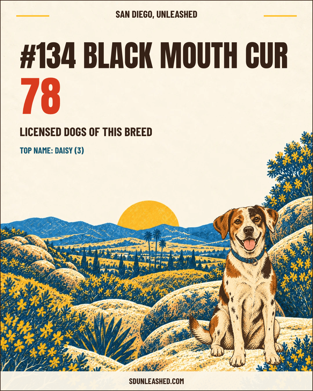 Black Mouth Cur share card