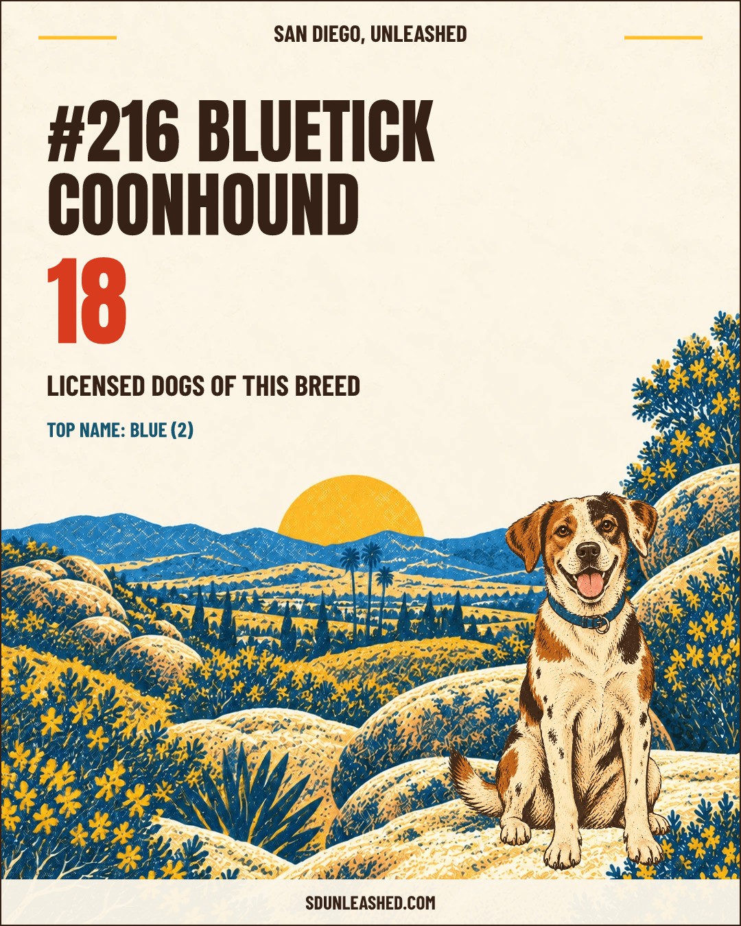 Bluetick Coonhound share card