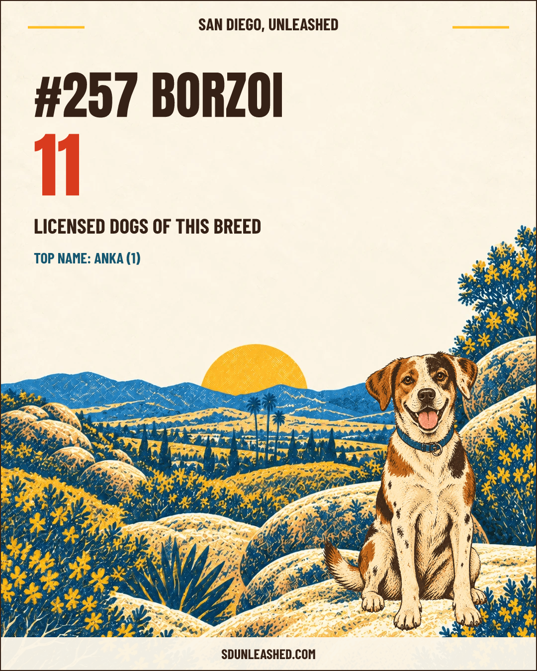 Borzoi share card