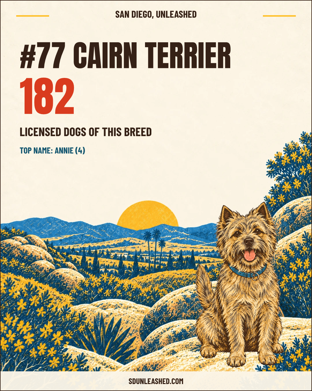 Cairn Terrier share card