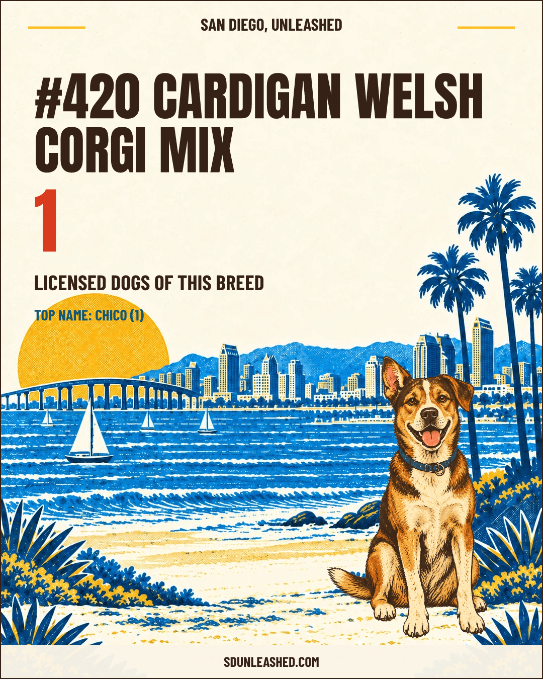 Cardigan Welsh Corgi Mix share card