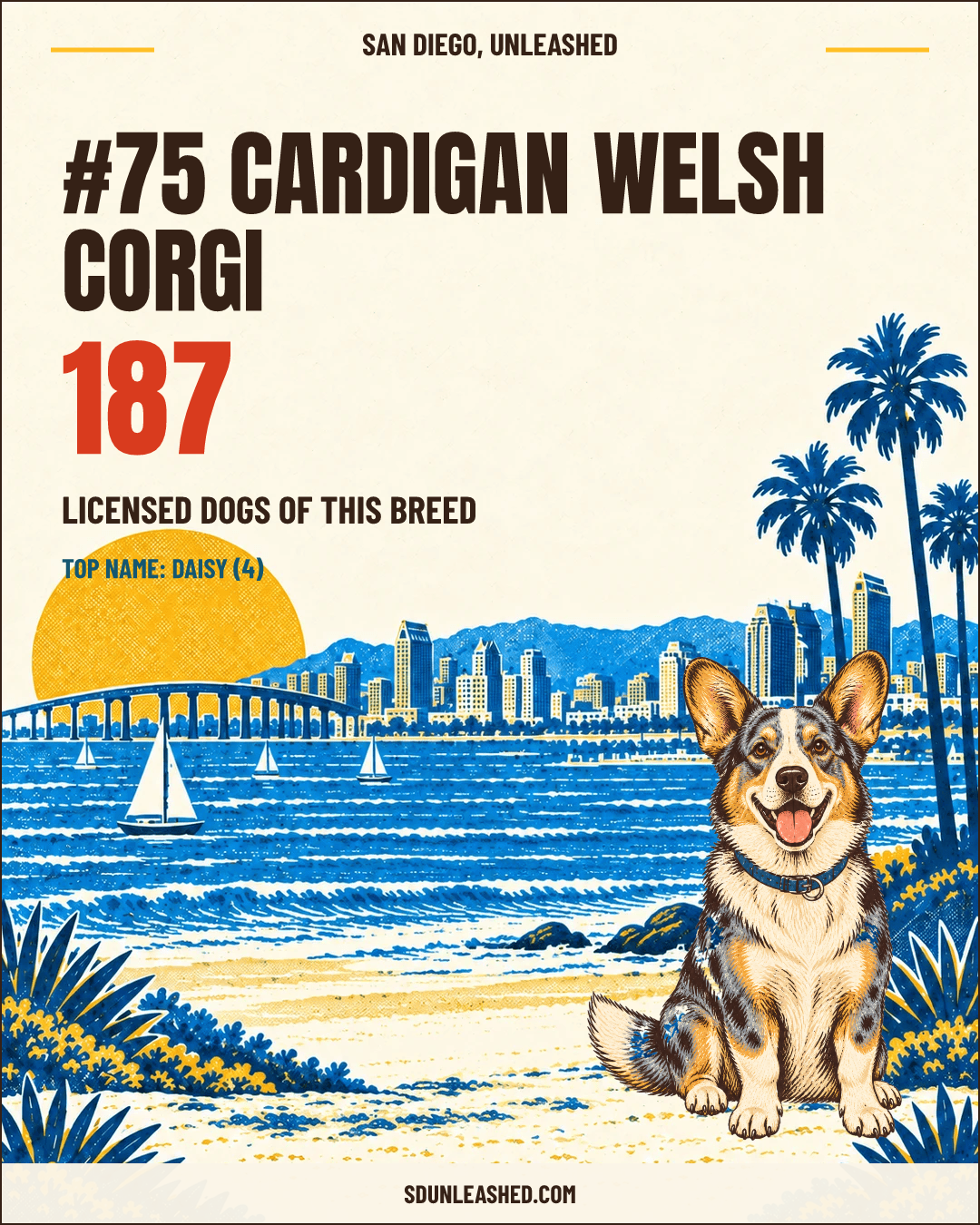 Cardigan Welsh Corgi share card