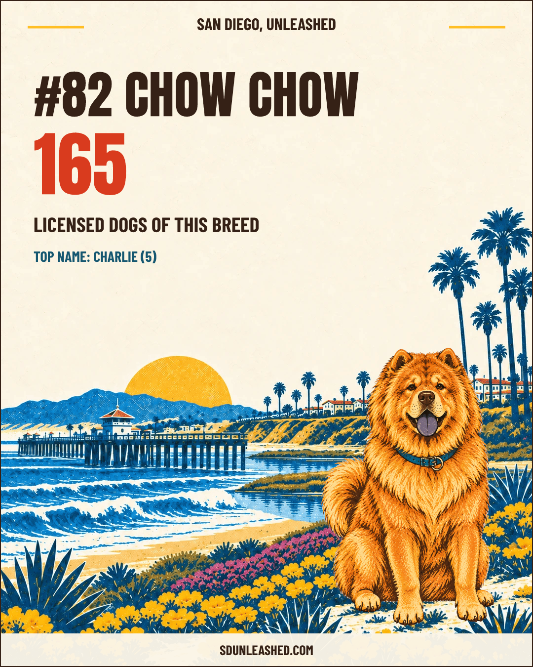 Chow Chow share card