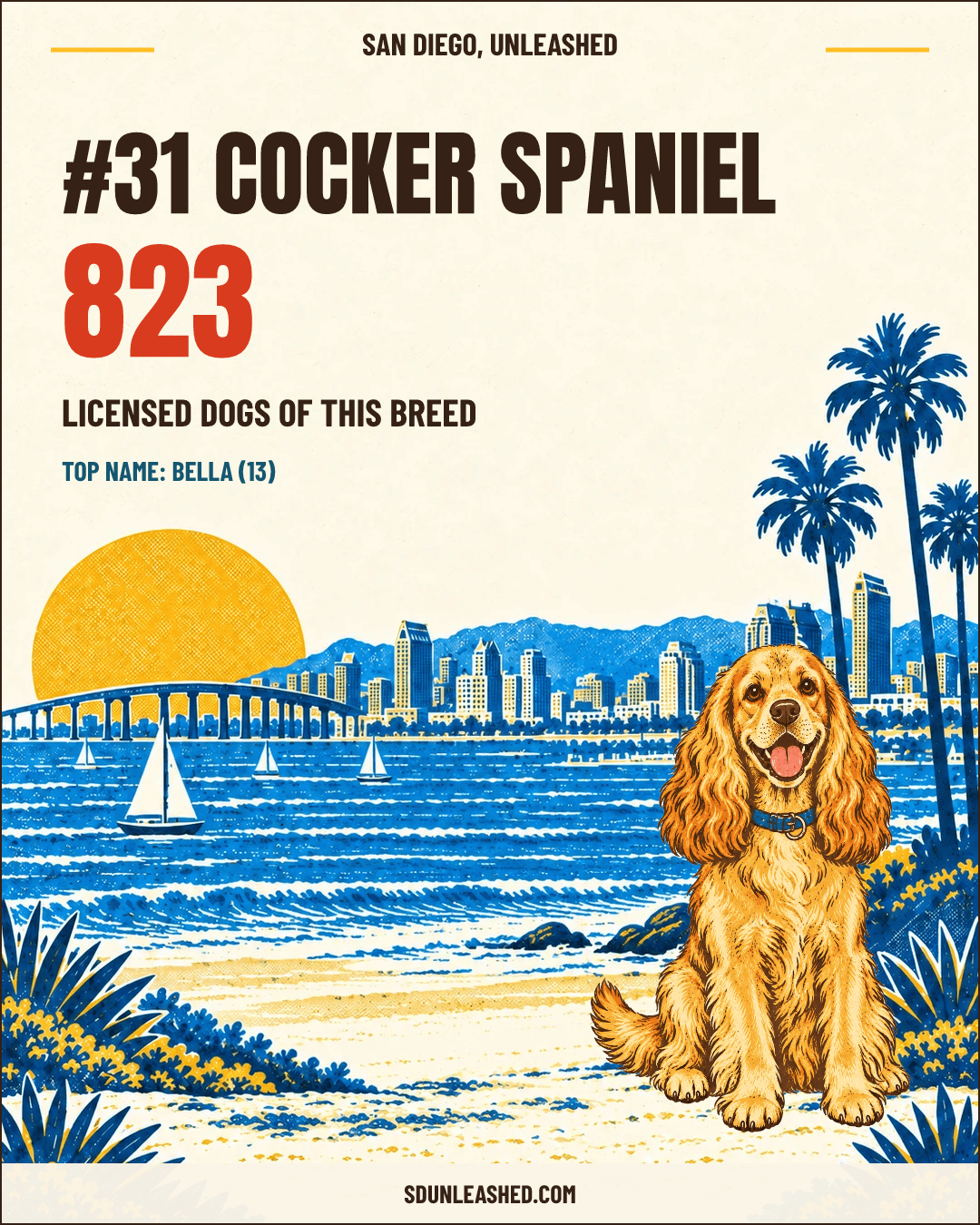 Cocker Spaniel share card