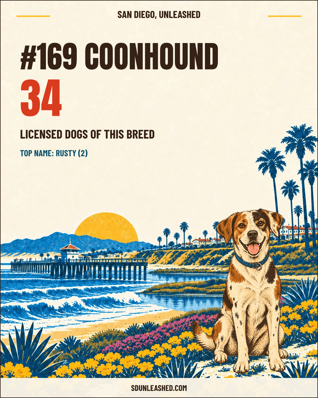 Coonhound share card