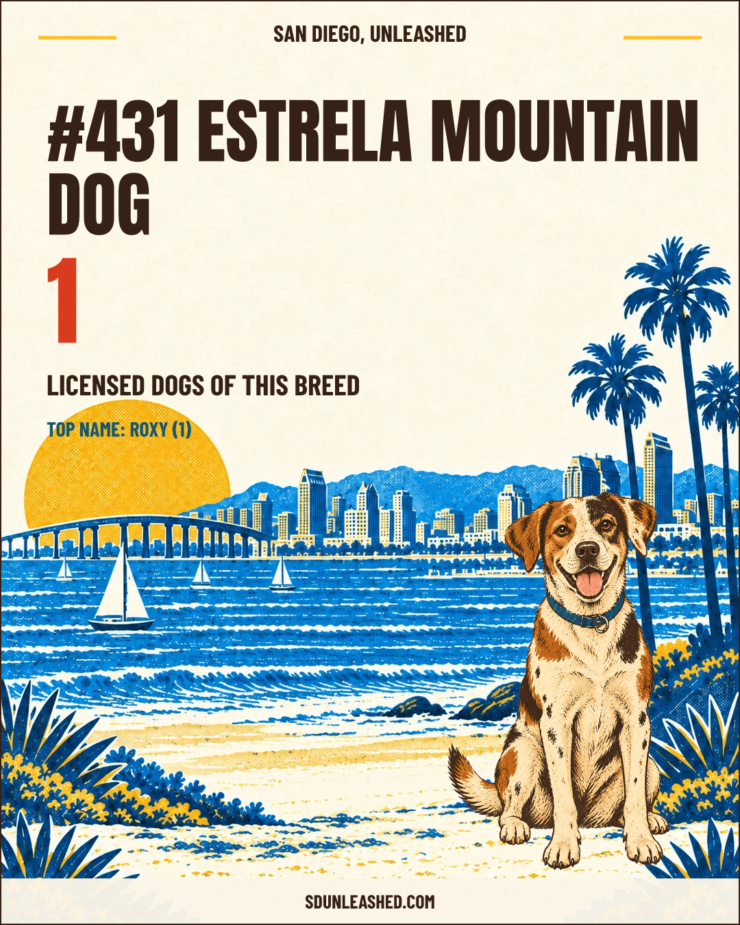 Estrela Mountain Dog share card