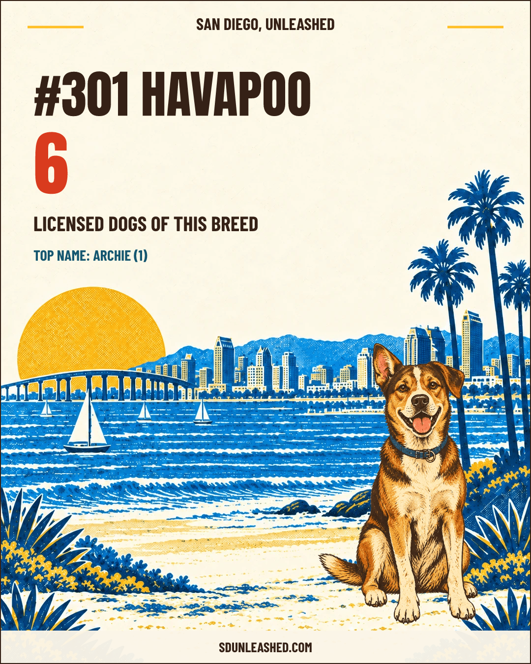 Havapoo share card