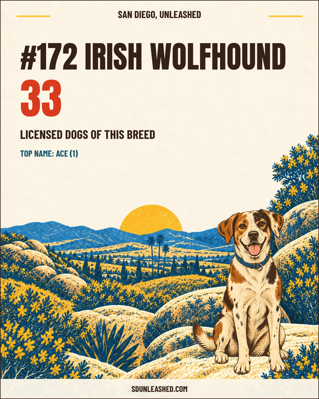 Irish Wolfhound share card
