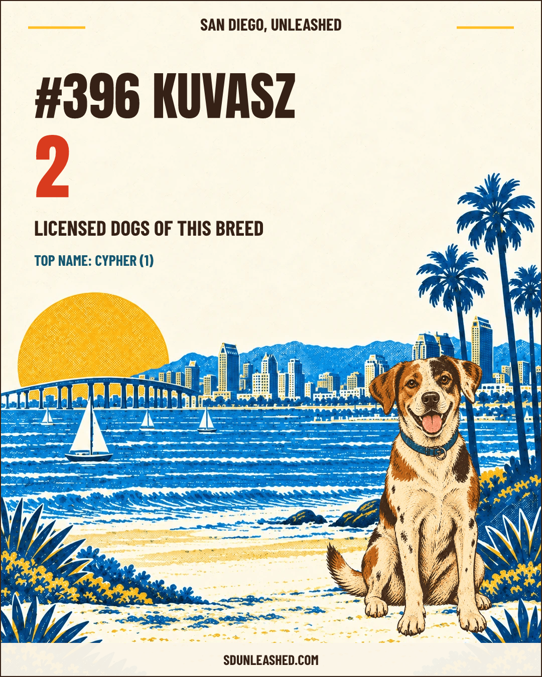 Kuvasz share card