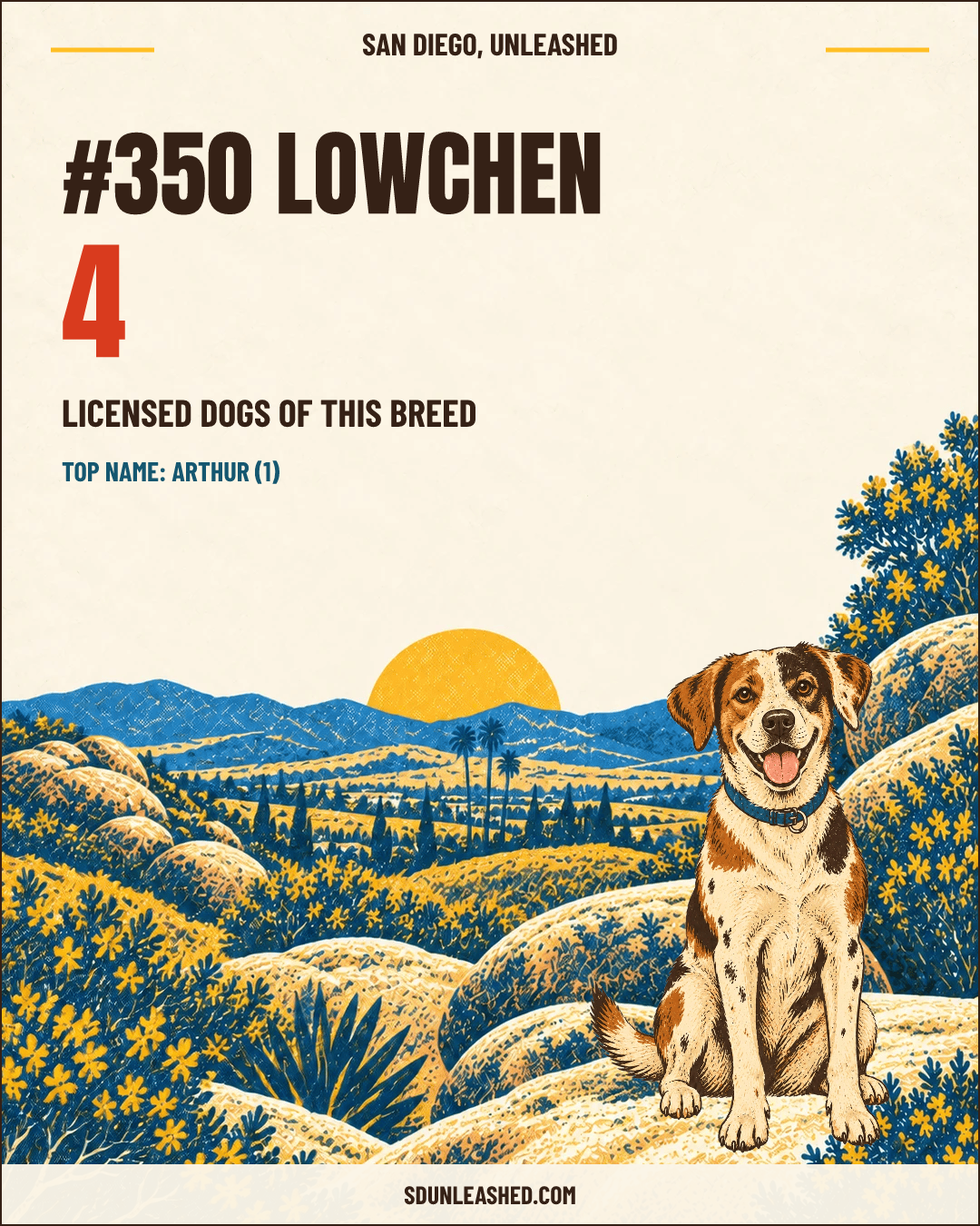 Lowchen share card