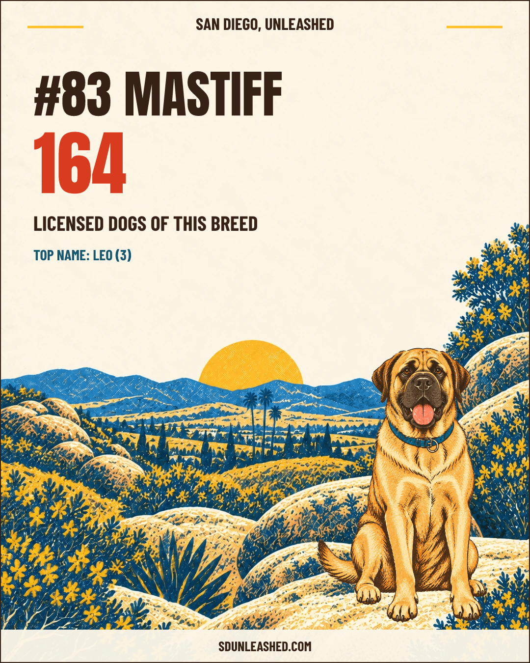Mastiff share card