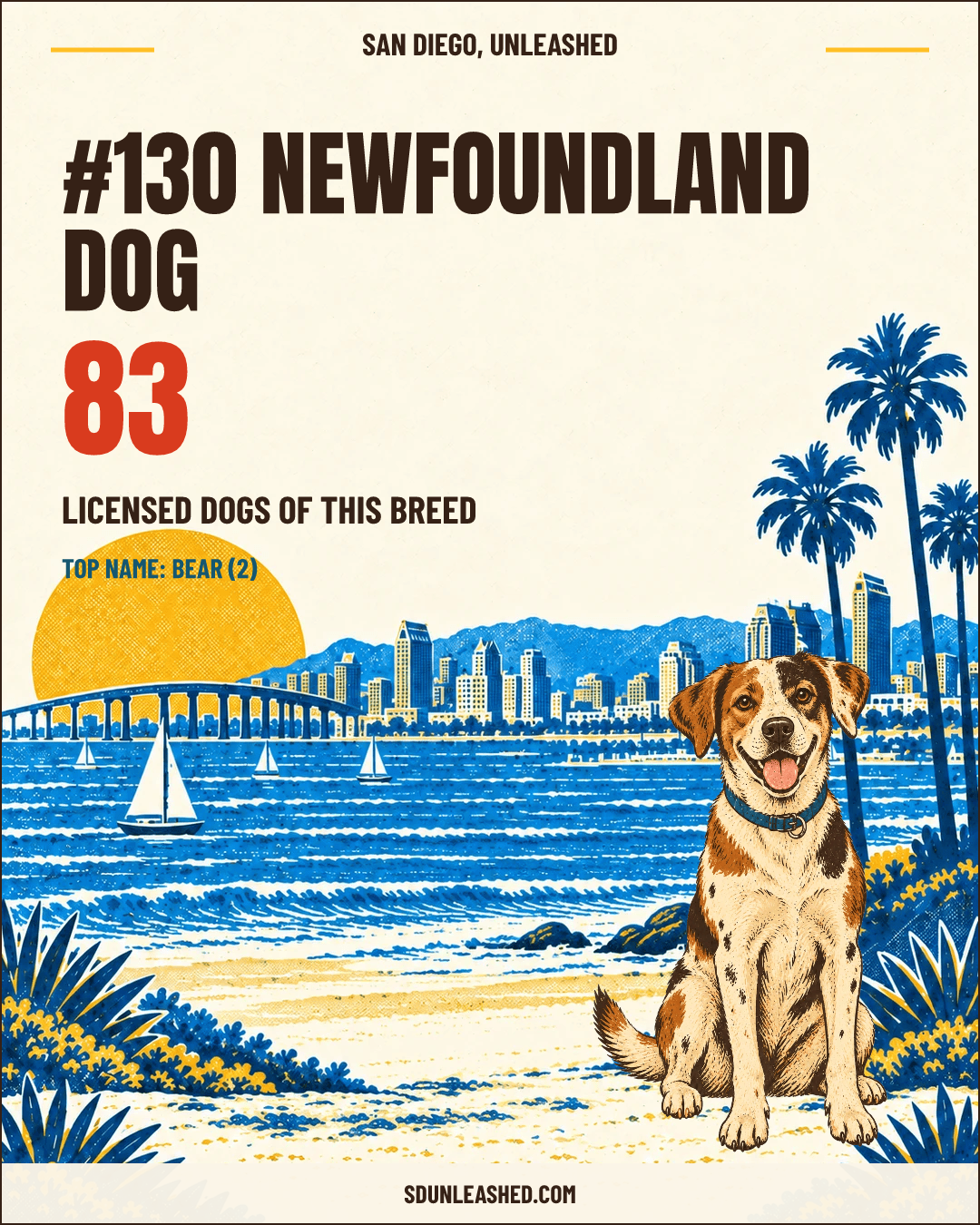 Newfoundland Dog share card