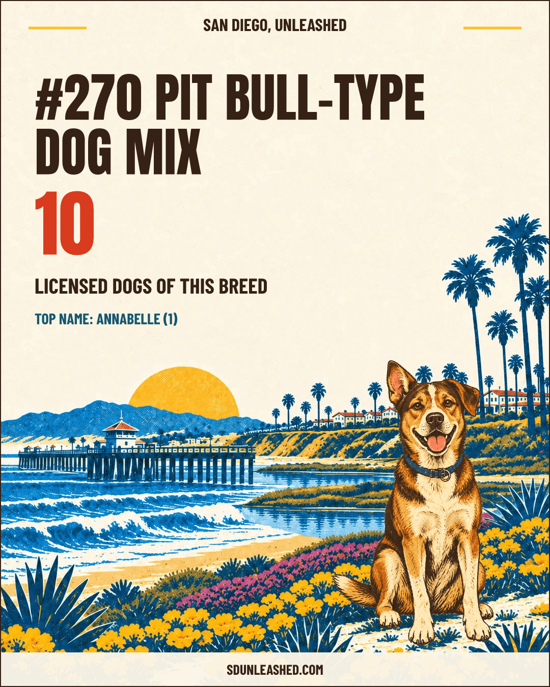 Pit Bull-Type Dog Mix share card