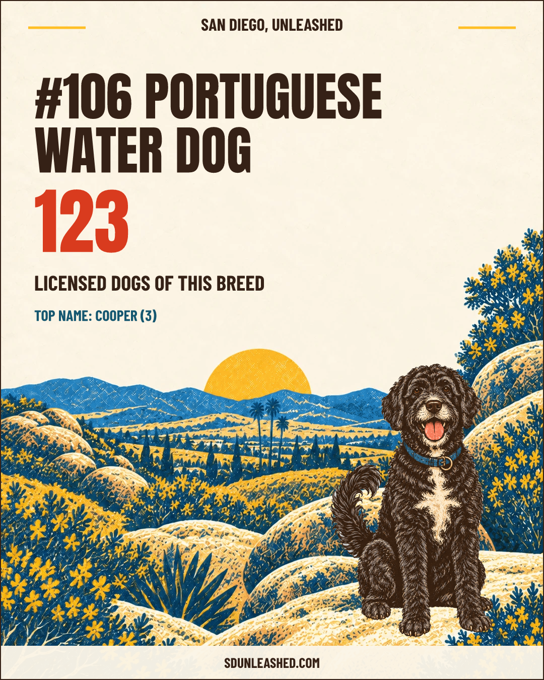Portuguese Water Dog share card