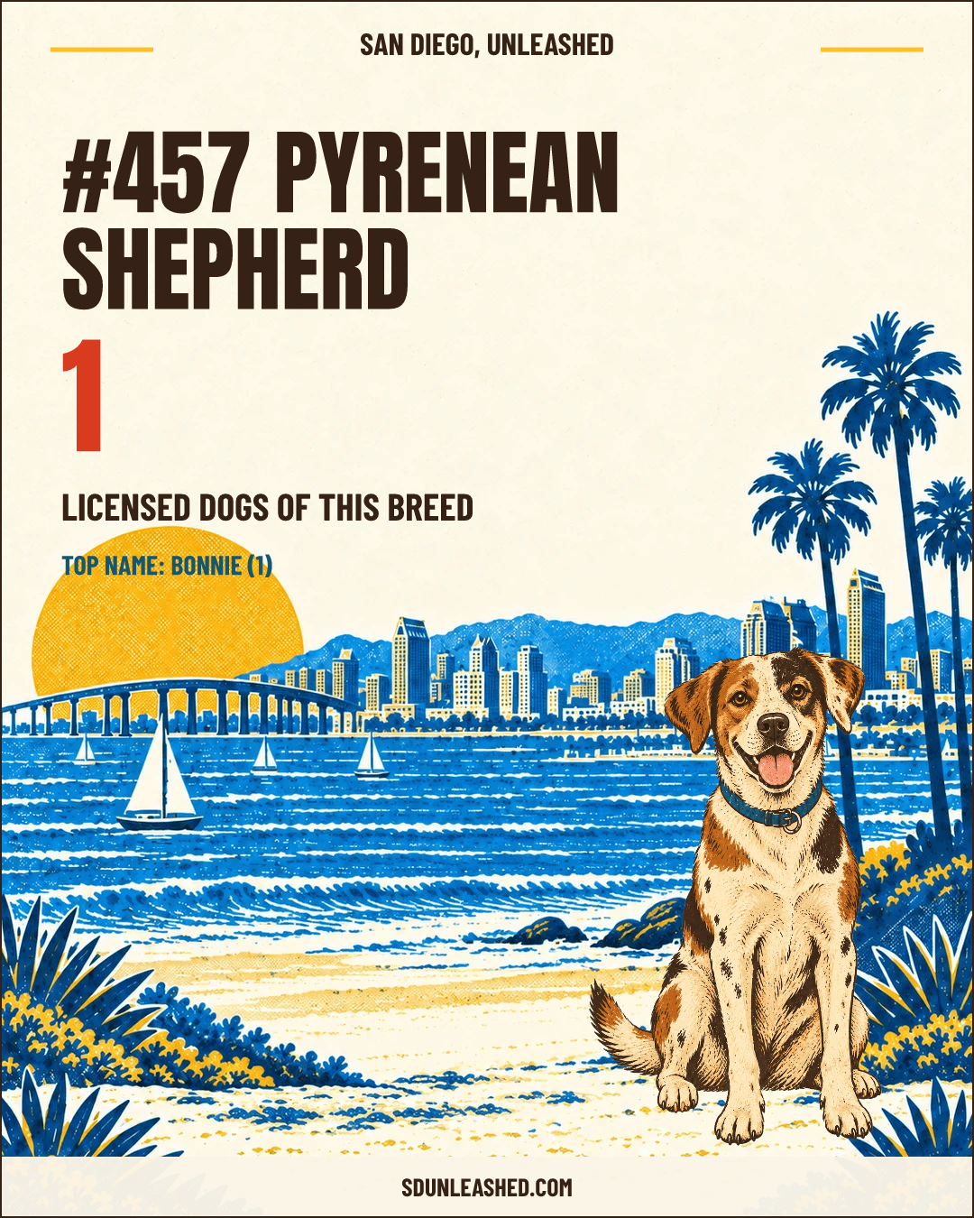 Pyrenean Shepherd share card