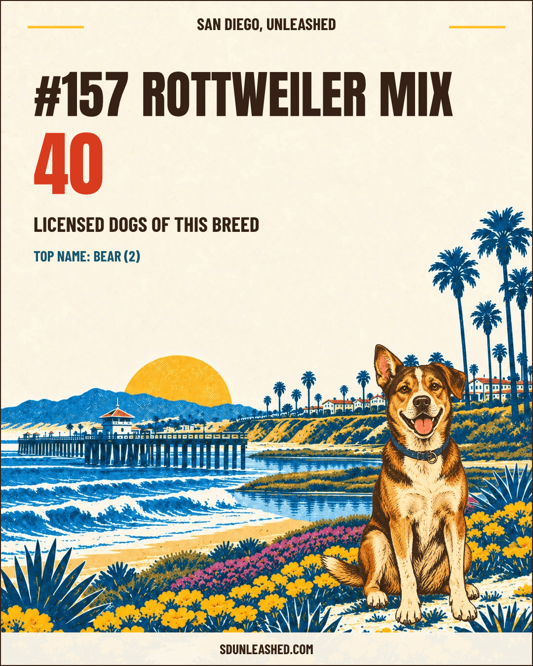 Rottweiler Mix share card