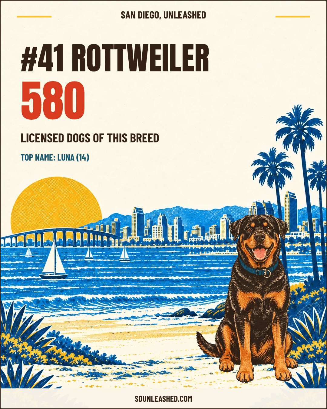 Rottweiler share card
