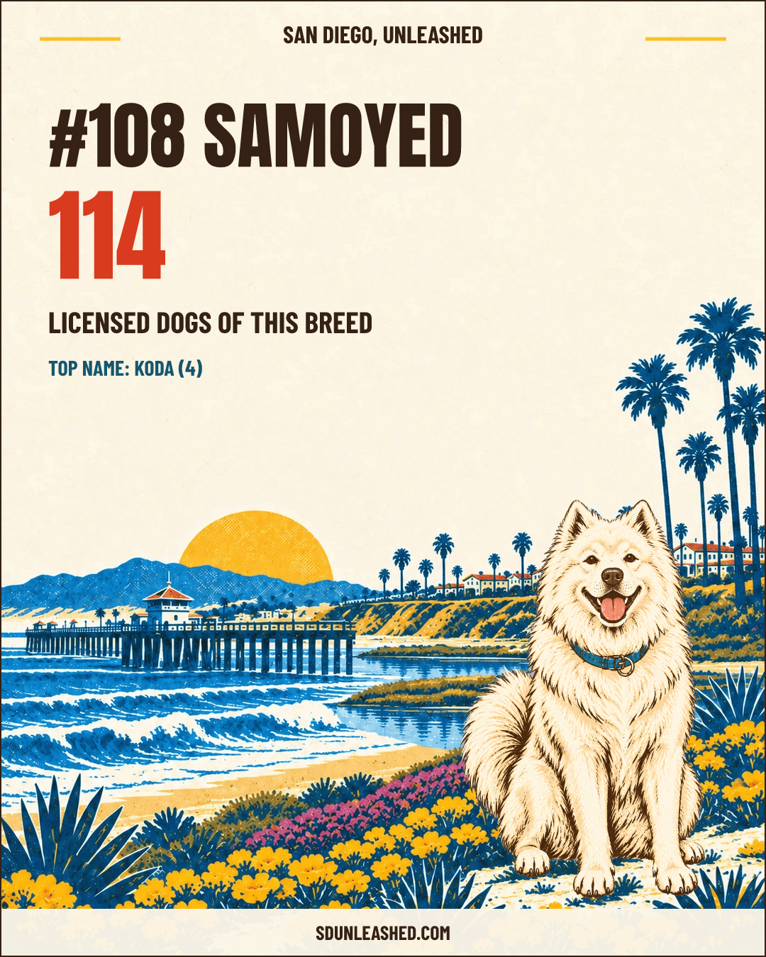 Samoyed share card
