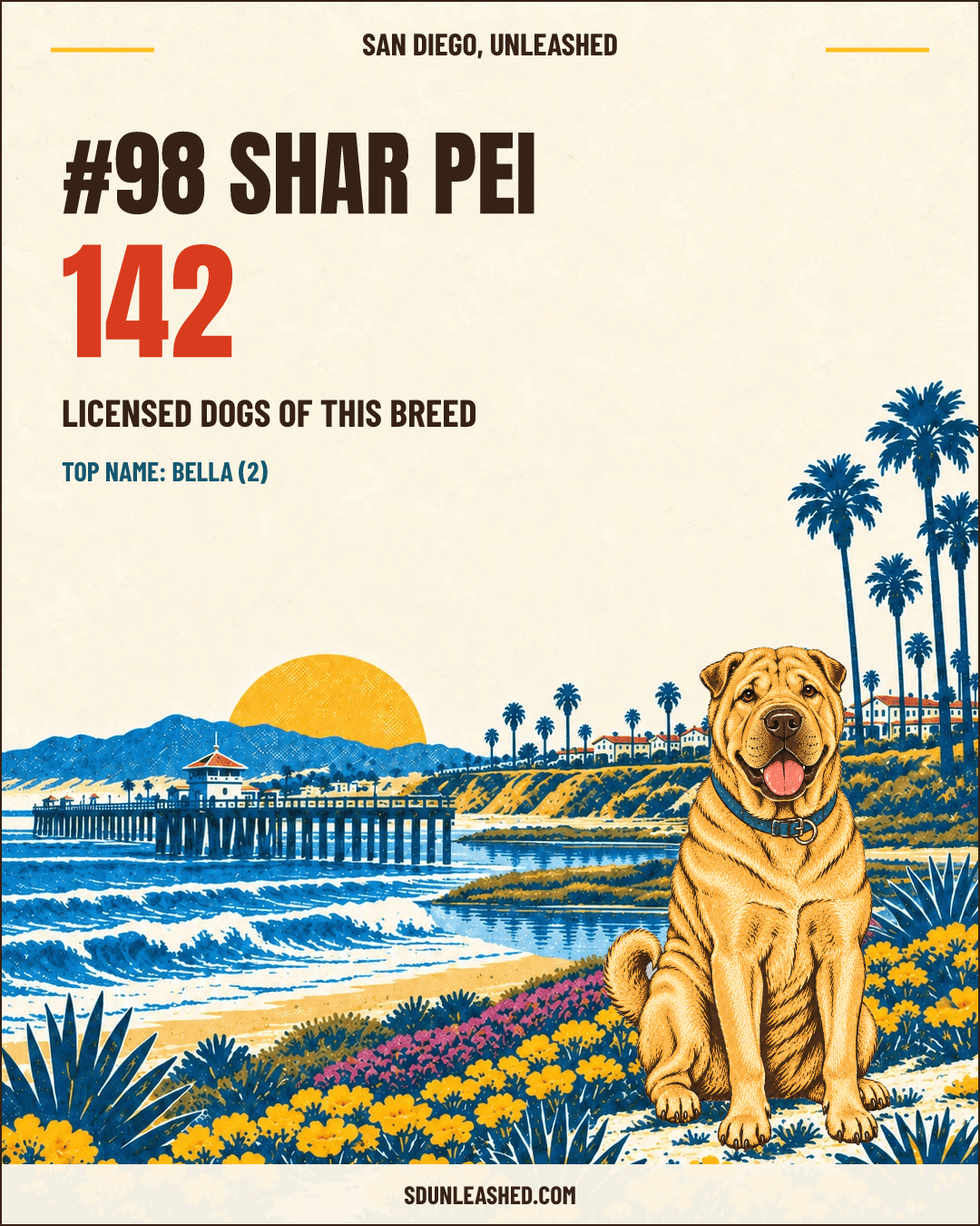 Shar Pei share card