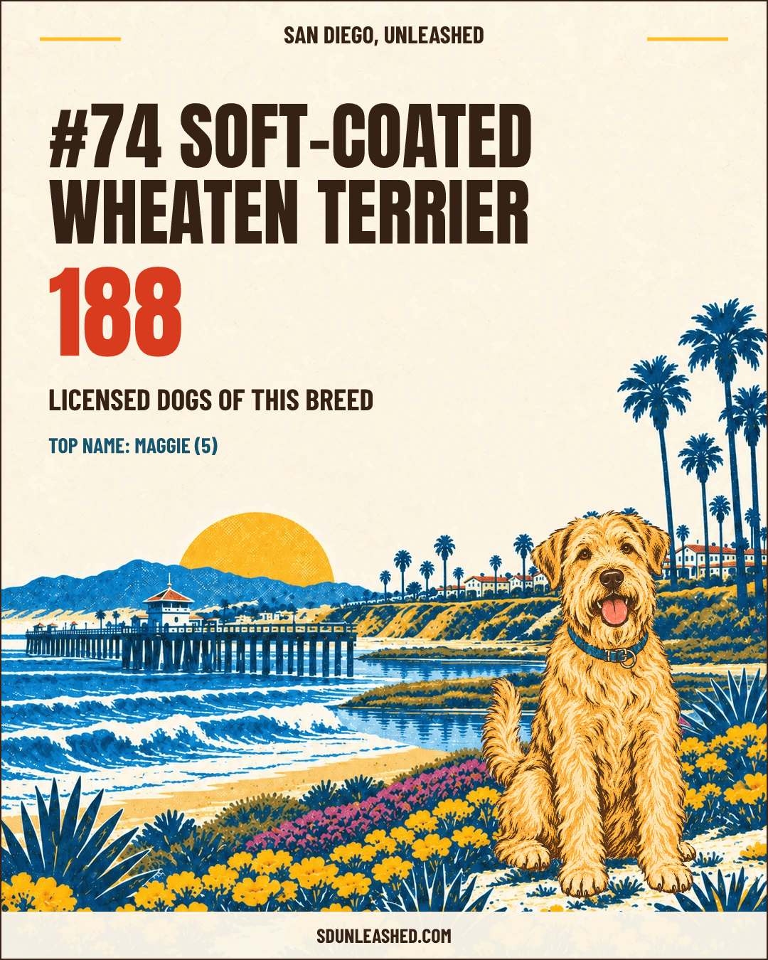 Soft-Coated Wheaten Terrier share card