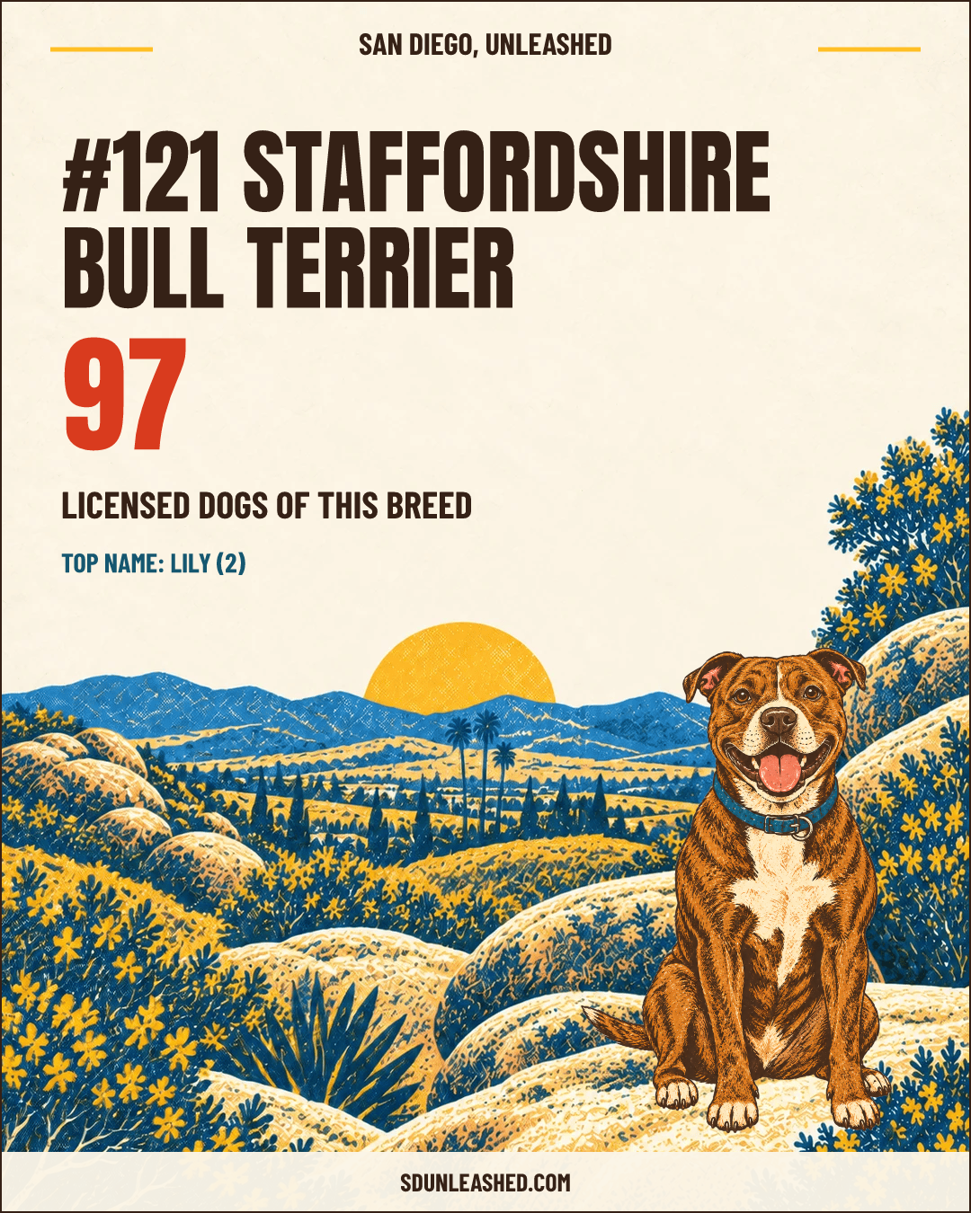 Staffordshire Bull Terrier share card