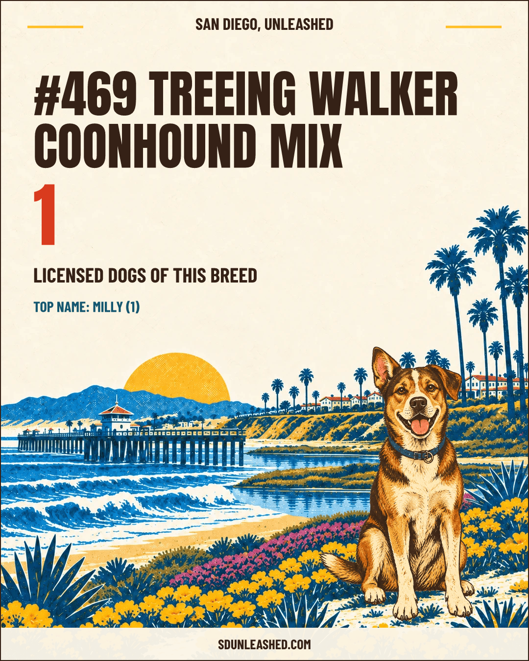 Treeing Walker Coonhound Mix share card