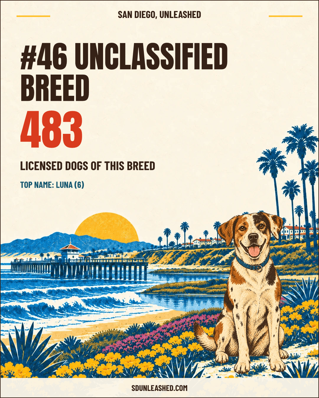 Unclassified Breed share card
