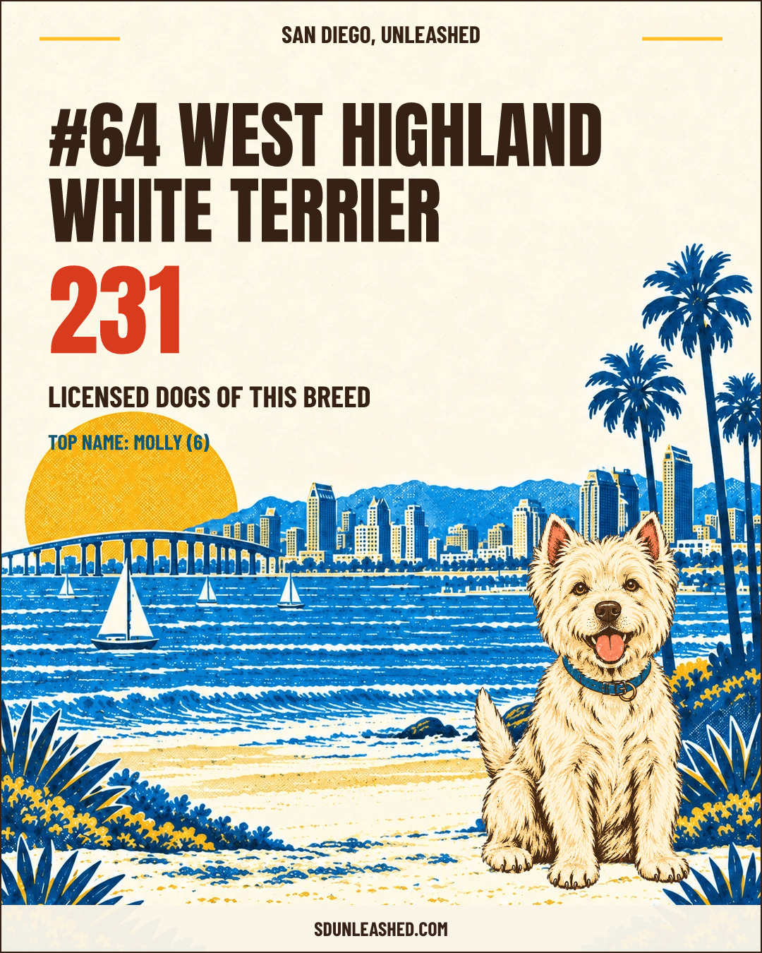 West Highland White Terrier share card