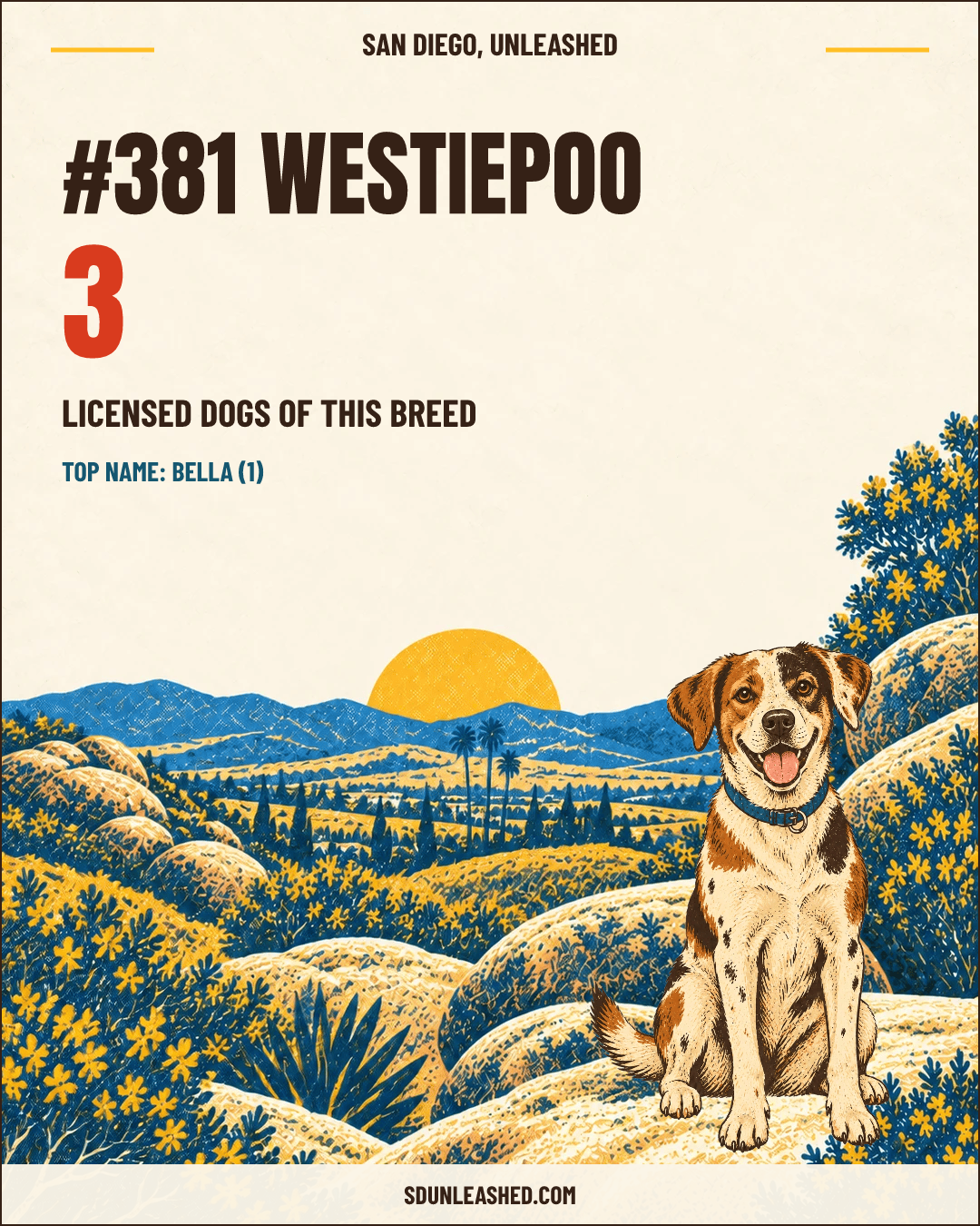 Westiepoo share card
