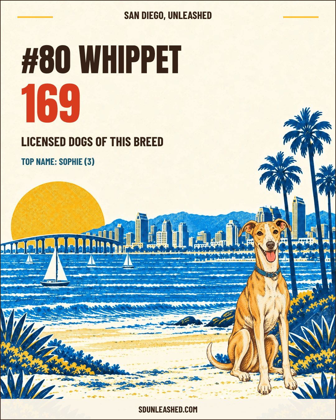 Whippet share card