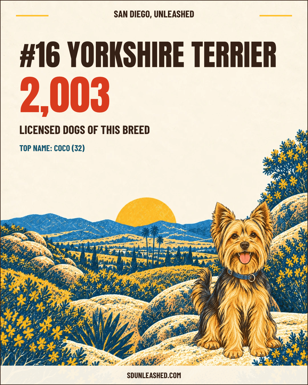 Yorkshire Terrier share card