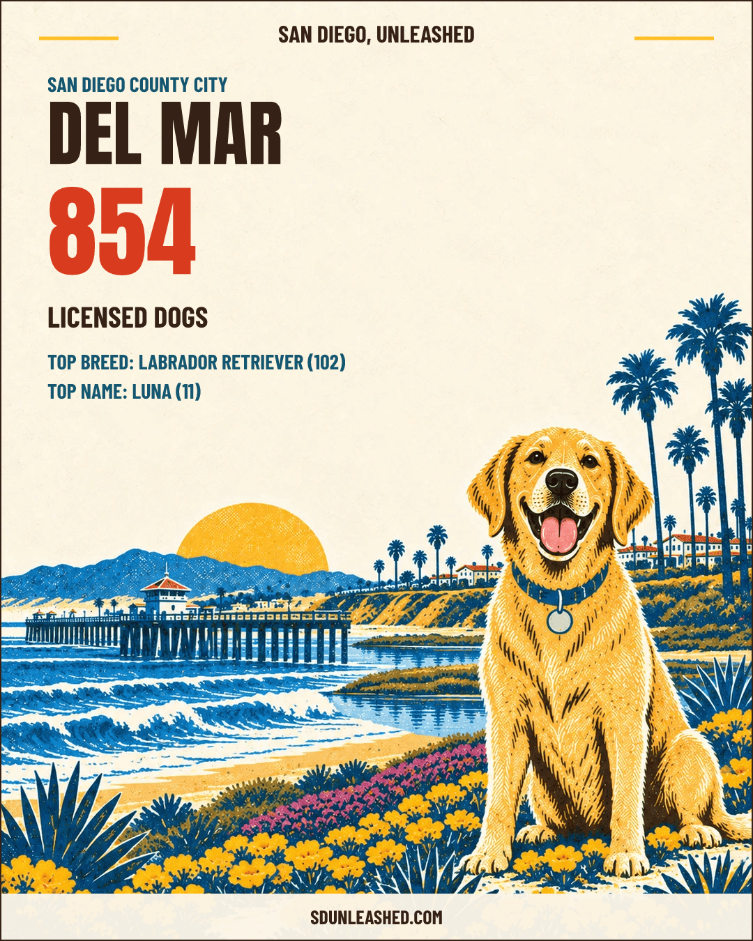 Del Mar share card