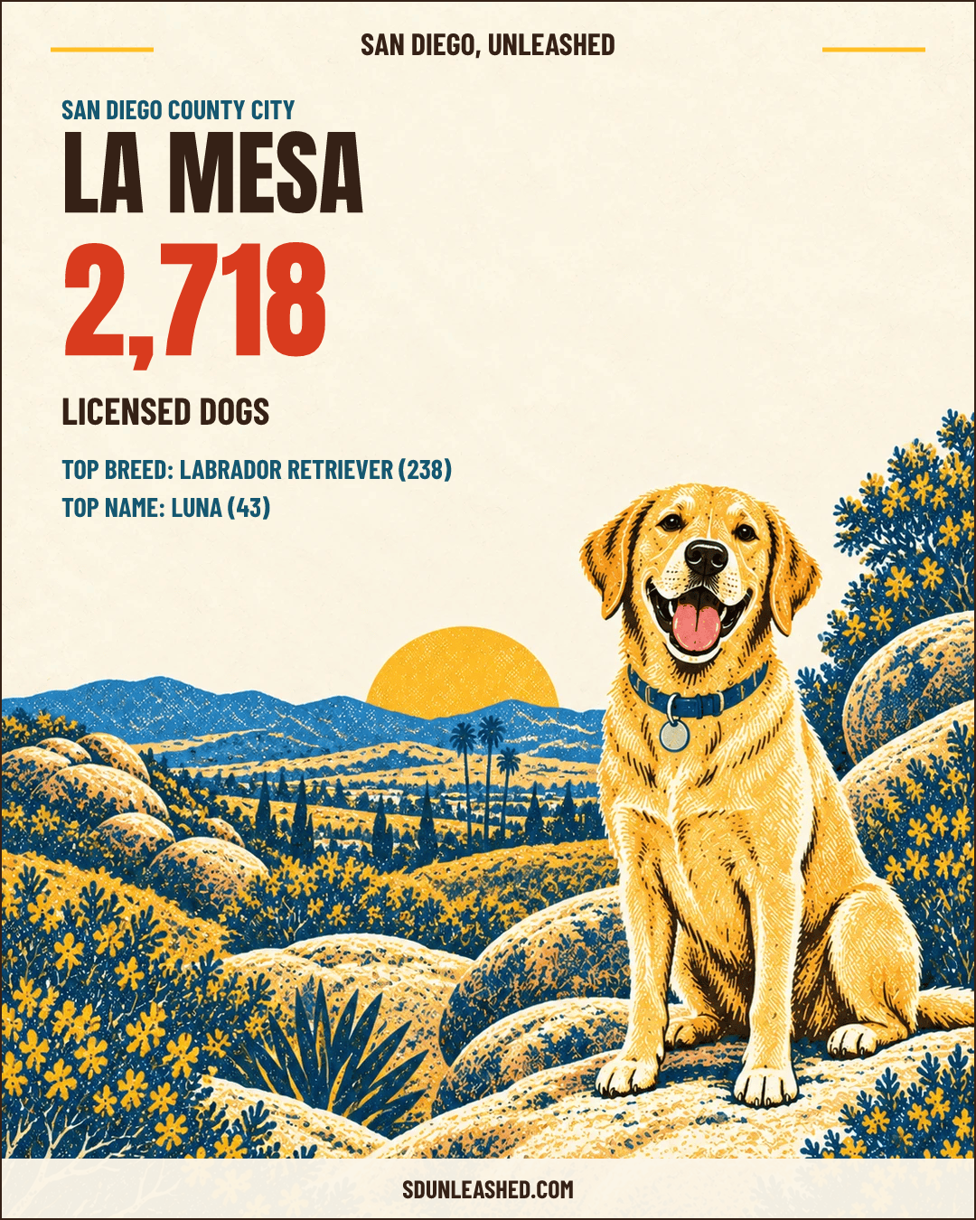 La Mesa share card