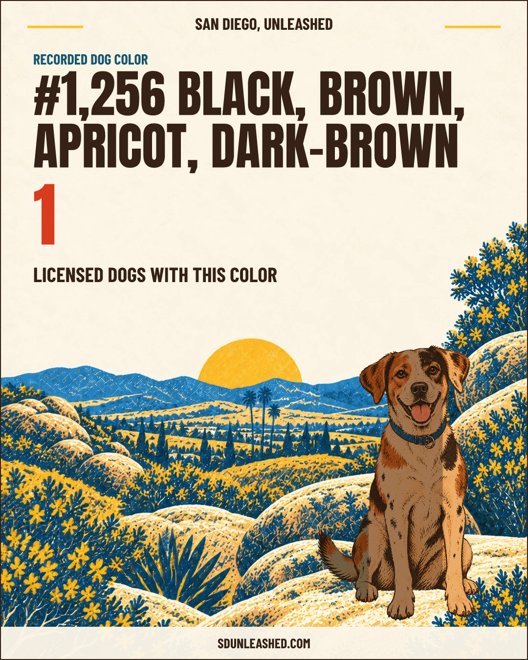 Black, Brown, Apricot, Dark-brown share card
