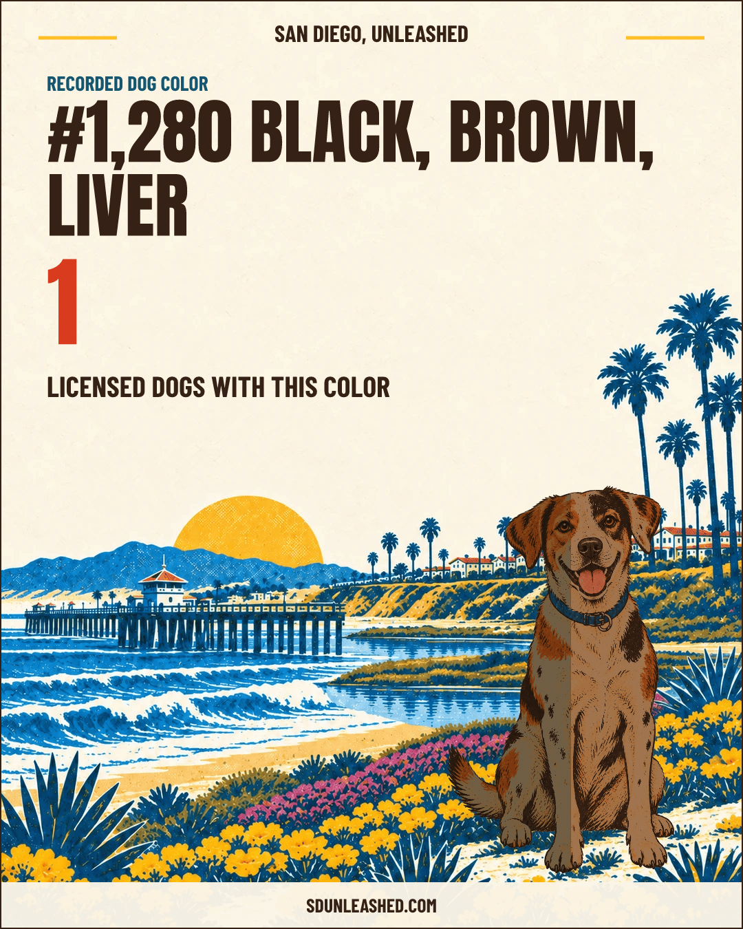 Black, Brown, Liver share card