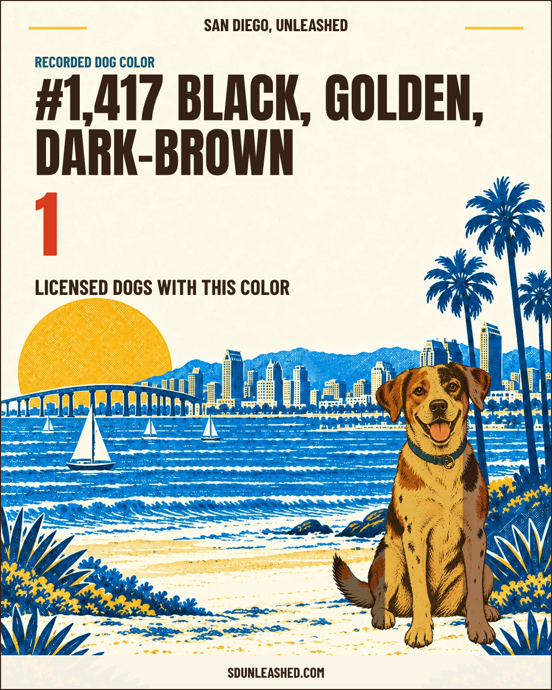 Black, Golden, Dark-brown share card
