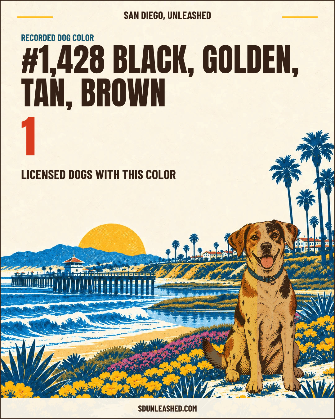Black, Golden, Tan, Brown share card