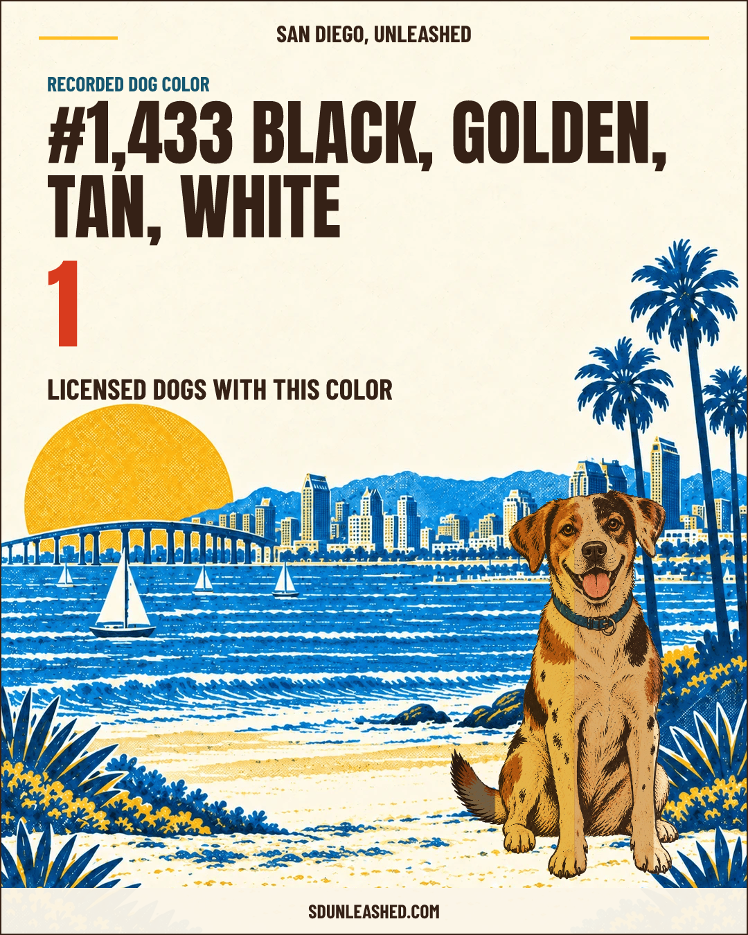 Black, Golden, Tan, White share card