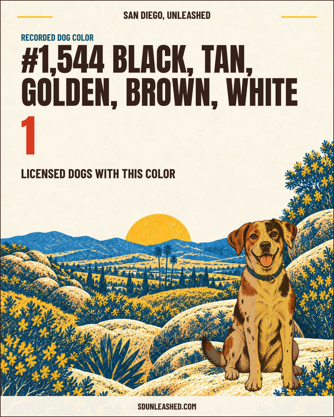 Black, Tan, Golden, Brown, White share card