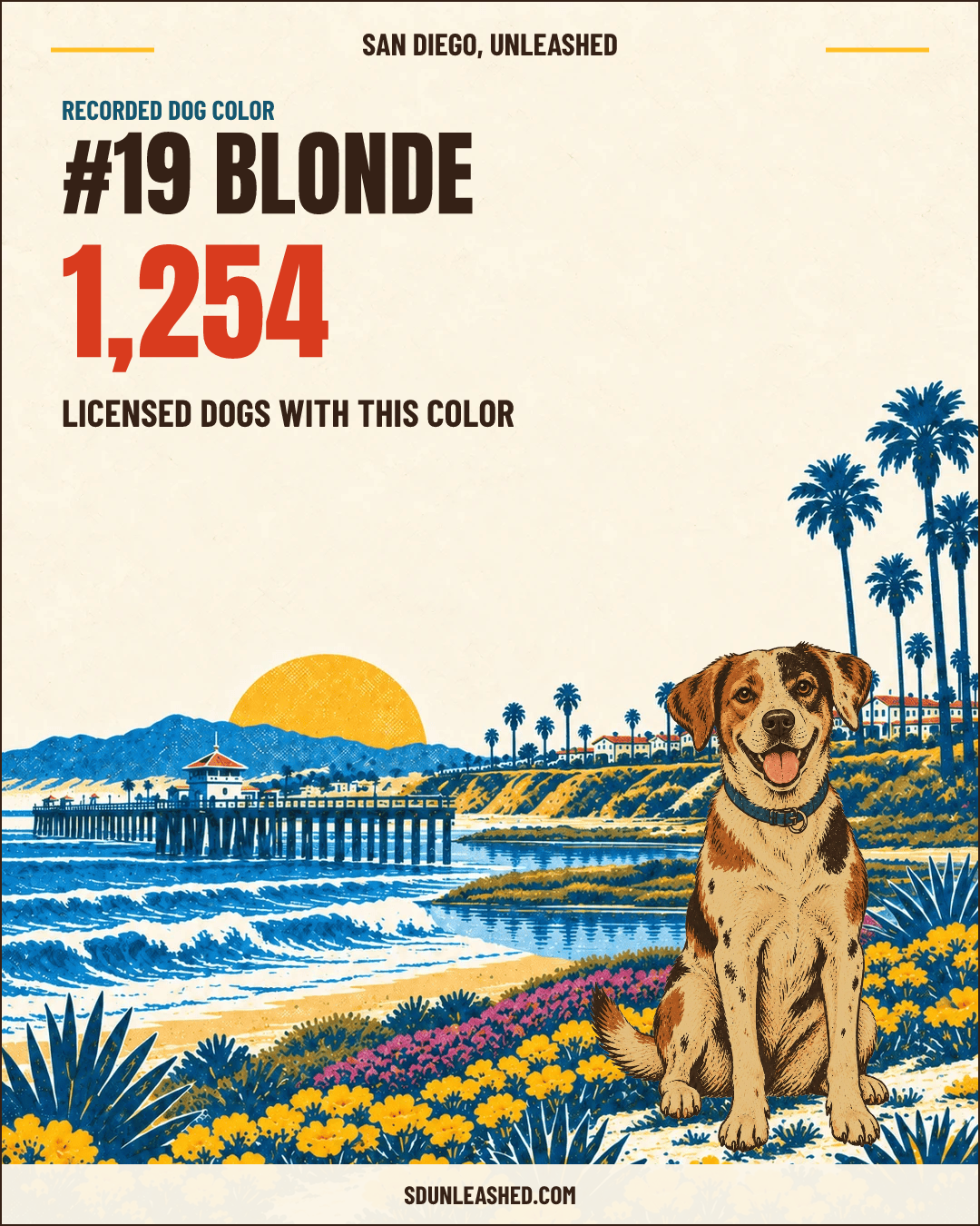 Blonde share card