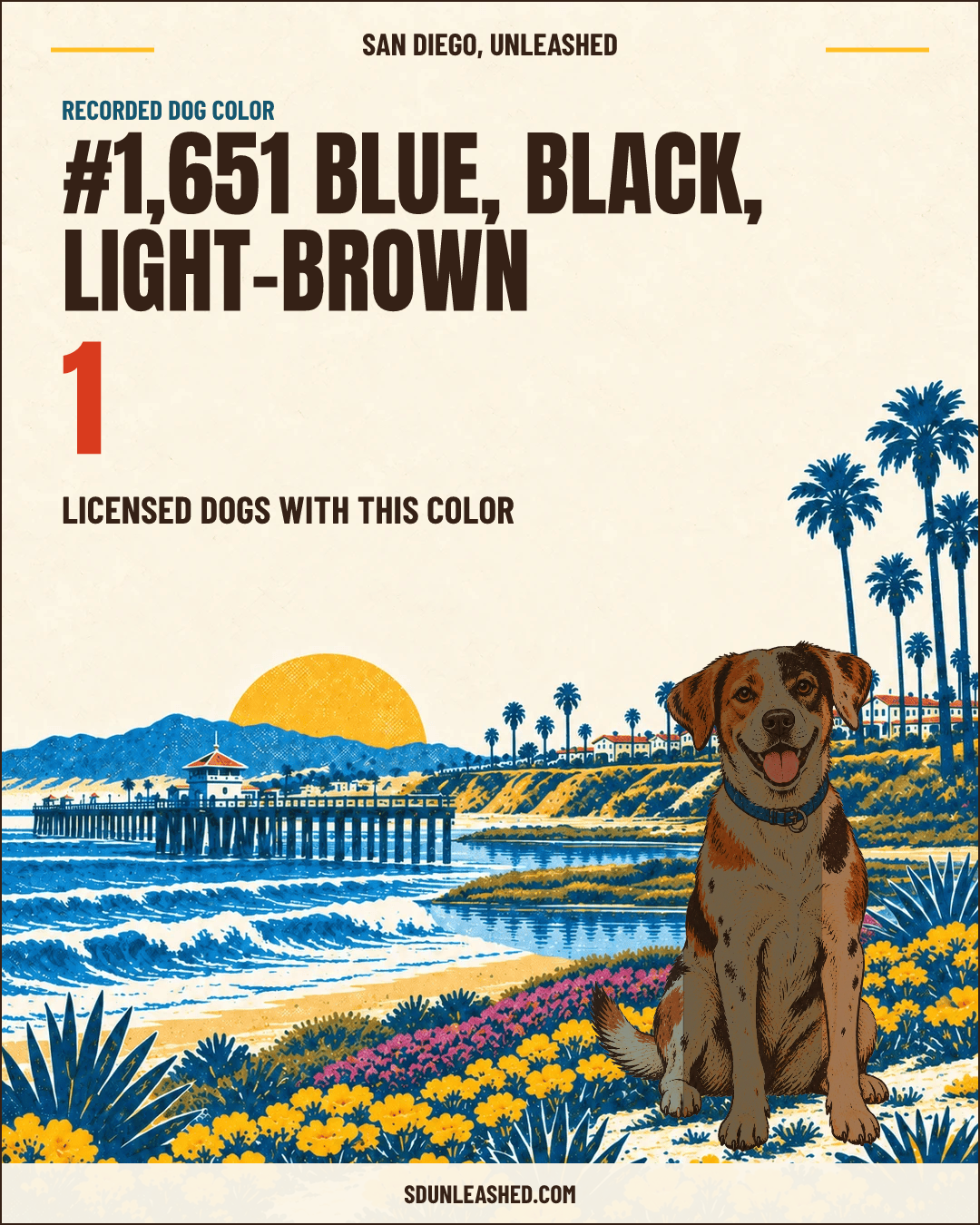 Blue, Black, Light-brown share card