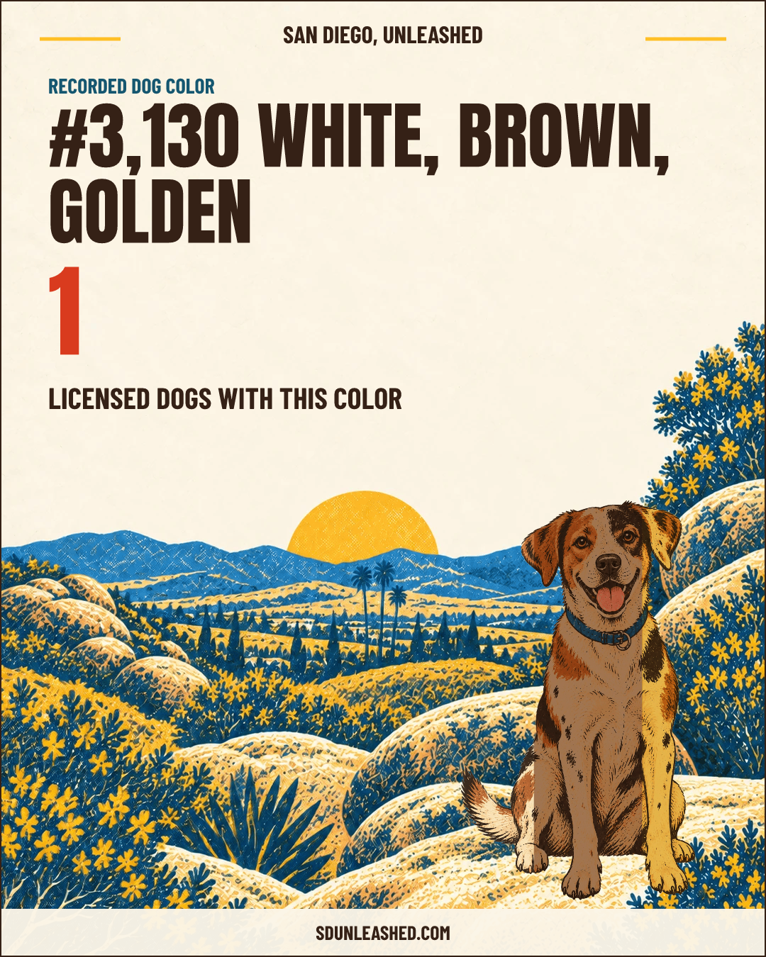 White, Brown, Golden share card
