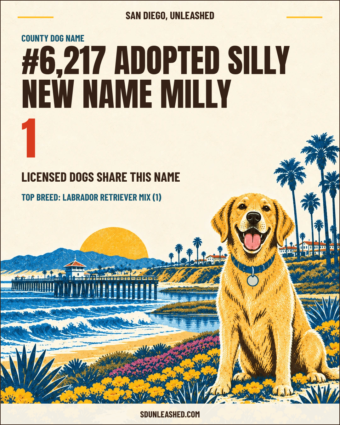 Adopted Silly new name Milly share card