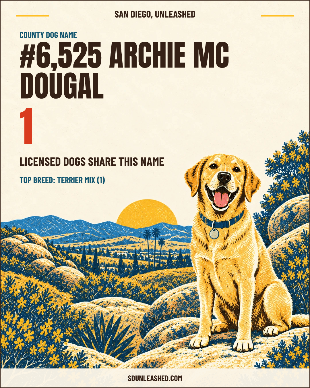 Archie Mc Dougal share card