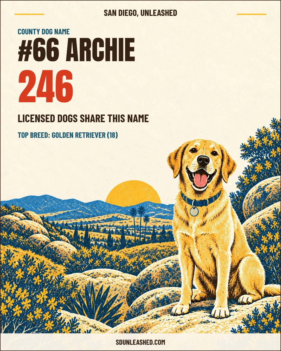 Archie share card